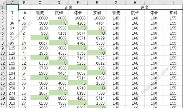 崩坏星穹铁道速度收益怎么样3