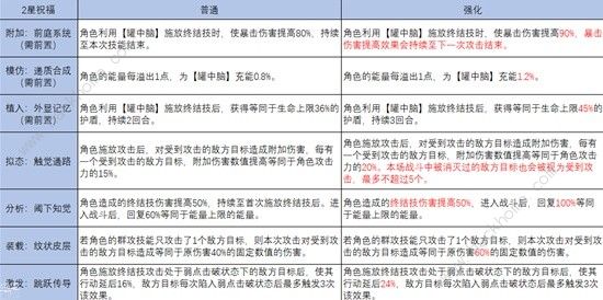 崩坏星穹铁道模拟宇宙智识命途怎么样5