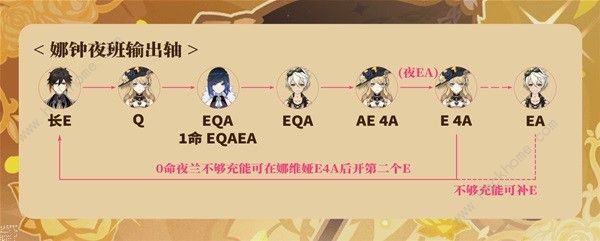 原神娜维娅配队攻略2