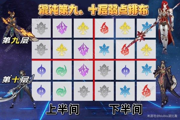 崩坏星穹铁道1.5版二期混沌攻略1