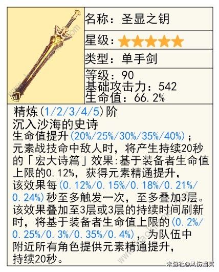 原神芙宁娜圣遗物怎么选9