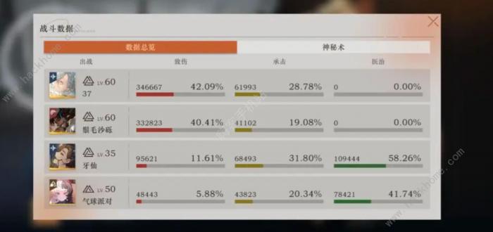 重返未来1999鬃毛邮报沼泽怪像怎么打1