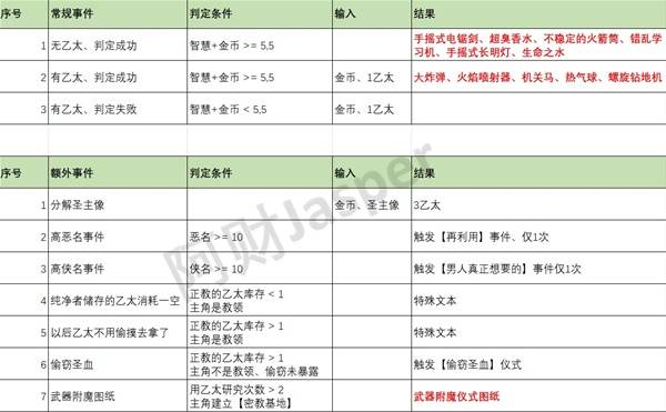 苏丹的游戏随机事件怎么刷出来1