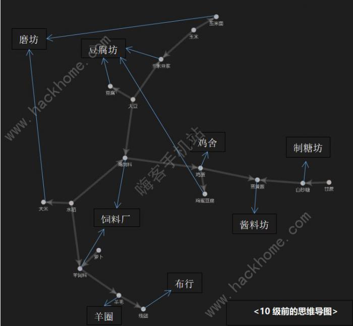 向往的生活手游攻略大全_向往的生活各种游戏