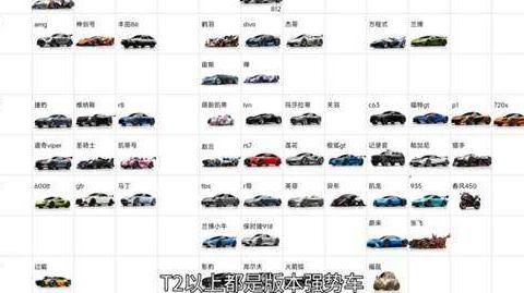 王牌竞速怎么选车_王牌竞速怎么选车攻略详解