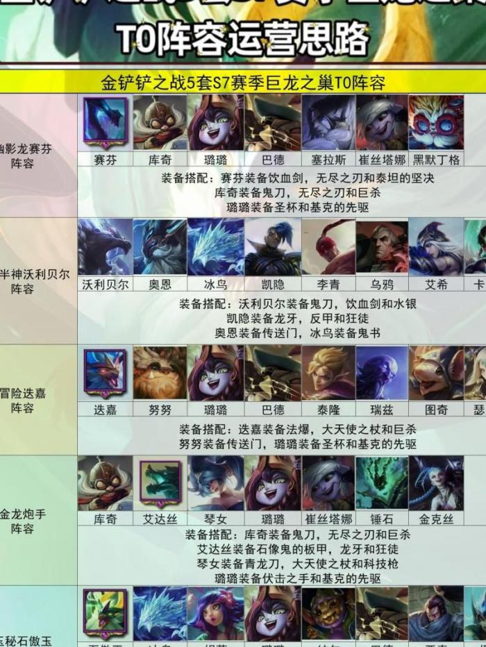 金铲铲之战怎么自己设置阵容3