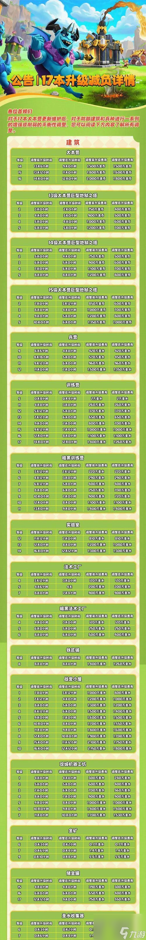 部落冲突稳定升级策略有什么3