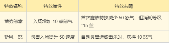 梦幻新诛仙万灵宫门派攻略全细节教学6