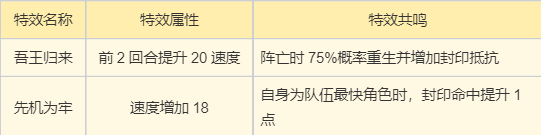 梦幻新诛仙合欢派新手必看全详细攻略5
