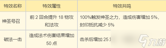 梦幻新诛仙鬼道门派法术输出与功能辅助4