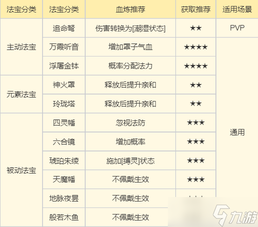 梦幻新诛仙万剑青云全详细攻略9