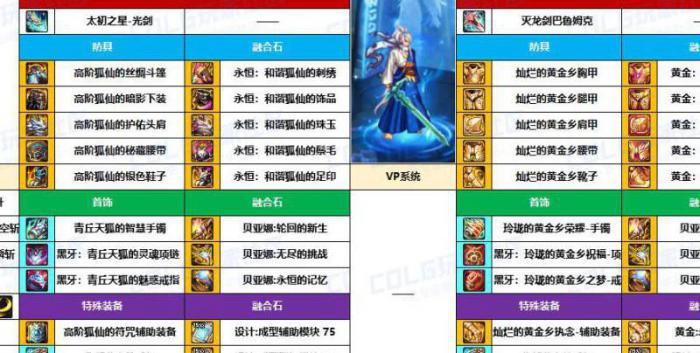 dnf剑魂带什么buff装_dnf剑魂带什么装备