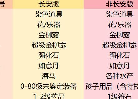 梦幻西游仙灵店铺怎么升级3