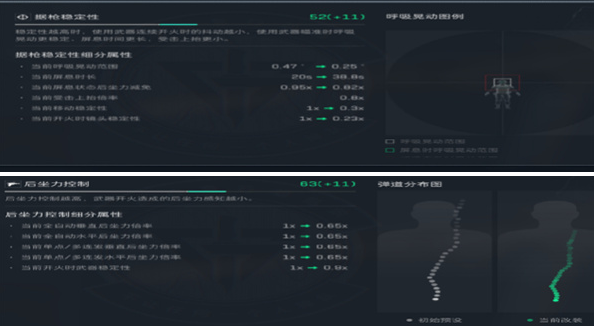 三角洲行动蜂医专属sMG45怎么改3