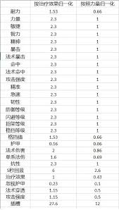 魔兽世界怀旧服宝石插槽颜色对照表是什么1