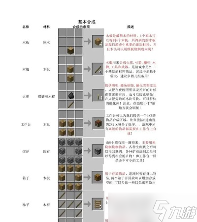 怎么在《我的世界》中制作物品1