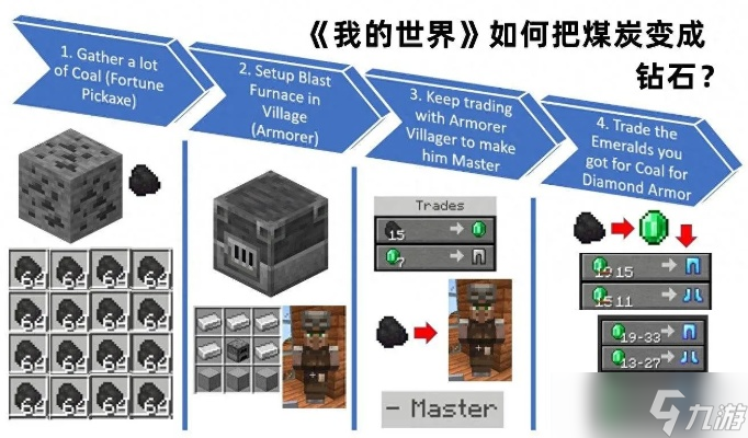 怎么在我的世界使用连锁挖矿_怎么在我的世界打开服务器功能