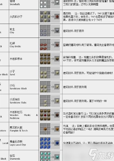 我的世界合成怎么用_贝爷生存我的世界合成表 我的世界合成怎么用_贝爷生存我的世界合成表