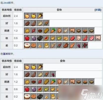 我的世界怎么吃食物_我的世界吃食物按什么键