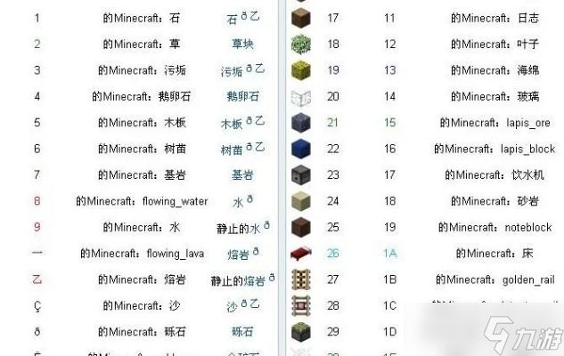 我的世界怎么看物品ID1