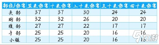 使命召唤手游CR56配件推荐27
