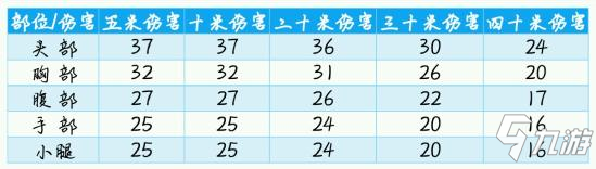 使命召唤手游CR56配件推荐29