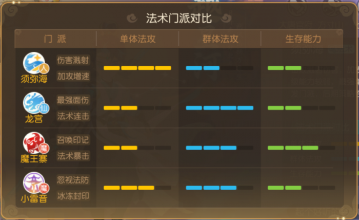 《梦幻西游》极简攻略助你玩转情侣PK11