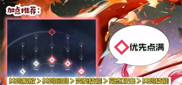 鸣潮露帕技能如何加点2