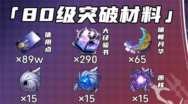 崩坏星穹铁道Archer突破材料有哪些2