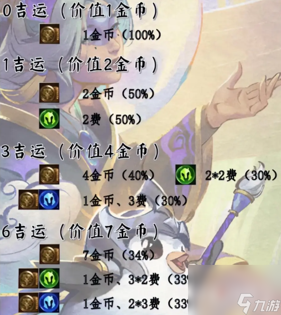 《金铲铲之战》s11吉星奖励介绍2