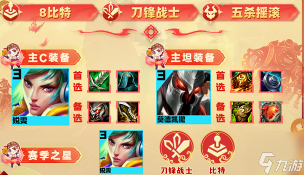 金铲铲之战s10比特锐雯2.0阵容怎么搭配3