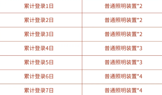 王者荣耀峡谷挑战任务怎么完成4