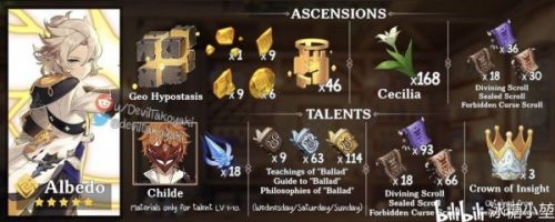 原神阿贝多突破材料汇总2