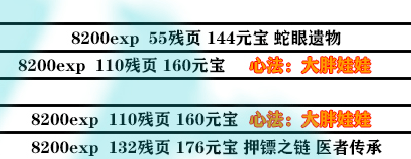 影之刃3支线任务有哪些63