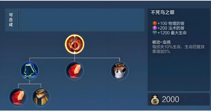 王者荣耀肉装备怎么出装2