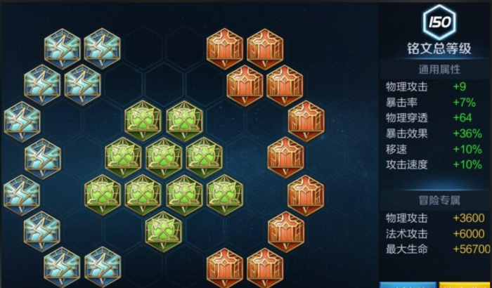 王者荣耀孙悟空完美出装是什么2