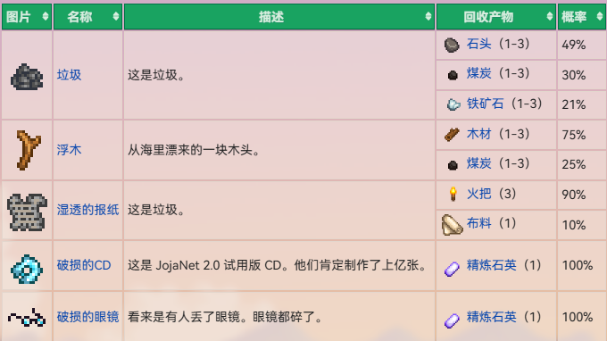 星露谷物语回收机怎么做3