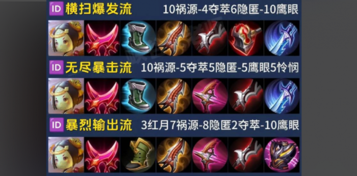 王者荣耀守护鲁班出装顺序是什么2