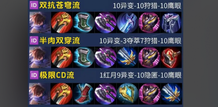 王者荣耀肉鲨鱼怎么出装2