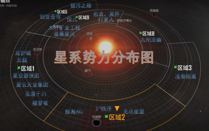 无尽的拉格朗日开局如何选位置1