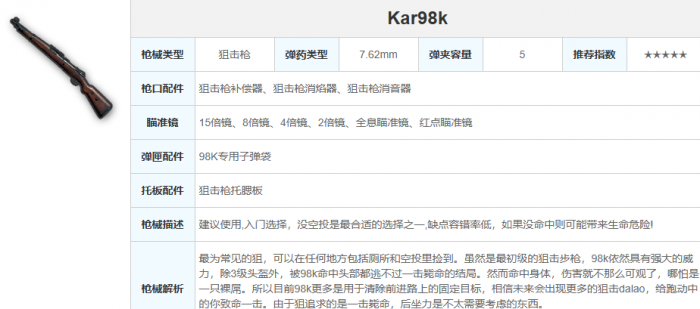 绝地求生98k带什么配件1