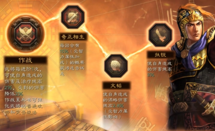 三国志战略版朱棣适合什么兵书3