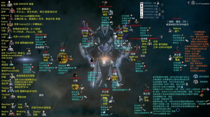 星际战甲长庚星峡道怎么打3