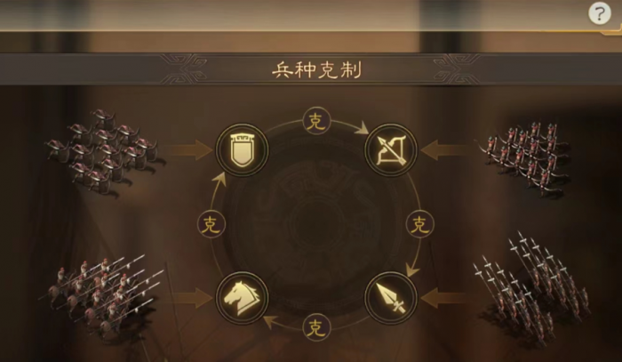 三国志战略版如何扫荡快速练级1