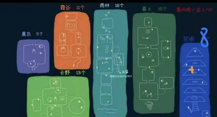 光遇如何上圆梦村山顶3