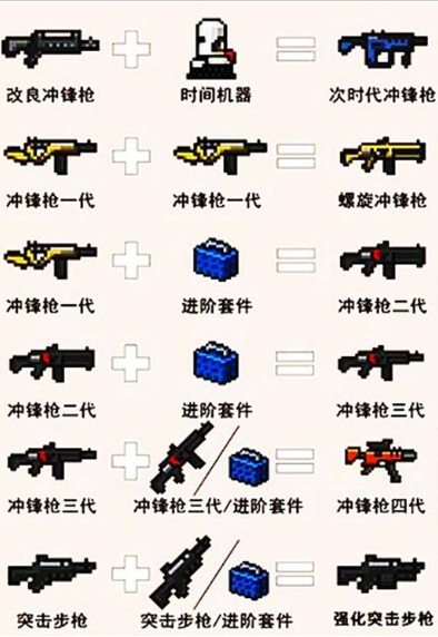 元气骑士哪些枪可以合成1