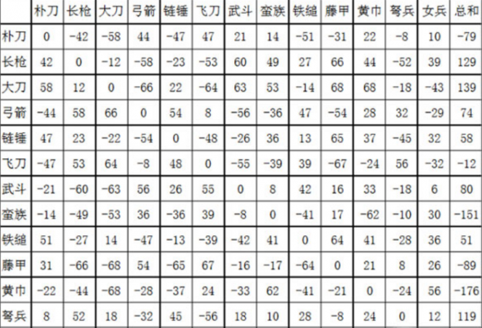 三国群英传2阵容怎么选2