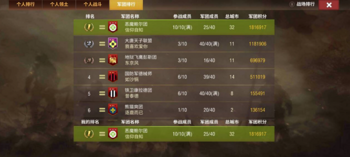 二战风云军团战绩有什么用3