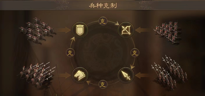 三国志战略版怎么卡无伤1