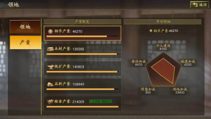 三国志战略版七级铜矿建什么3